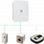 SMARTGUARD Model: SmartGuard-63A-T0/AUT0